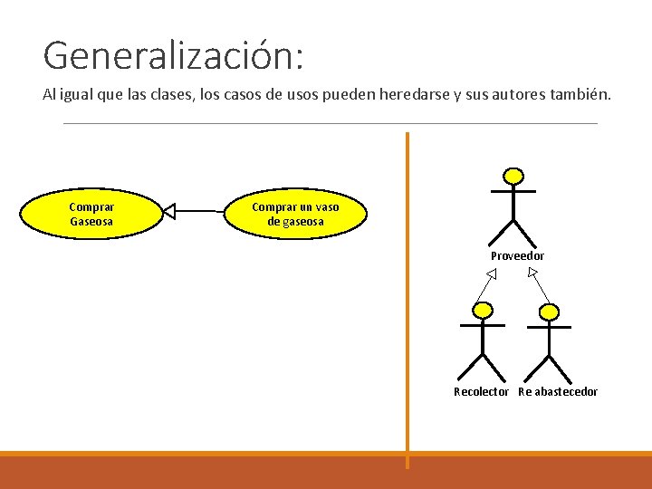 Generalización: Al igual que las clases, los casos de usos pueden heredarse y sus