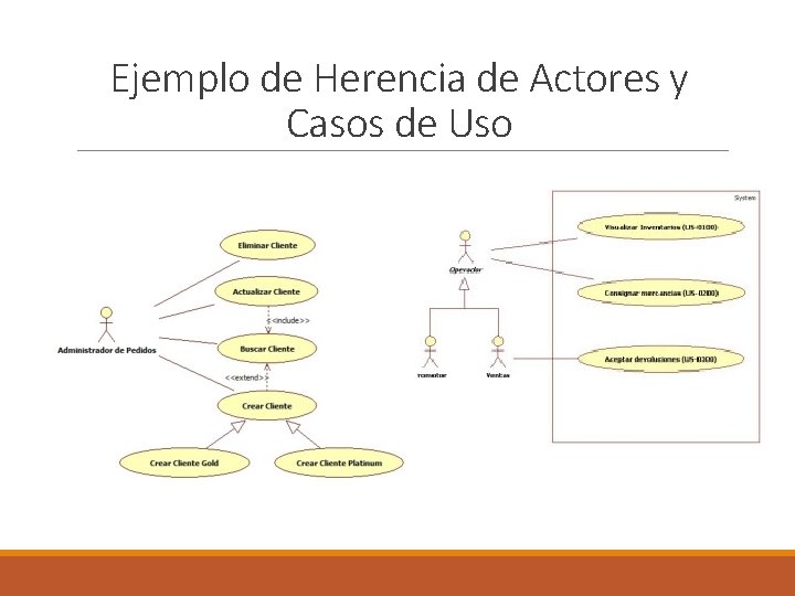 Ejemplo de Herencia de Actores y Casos de Uso 