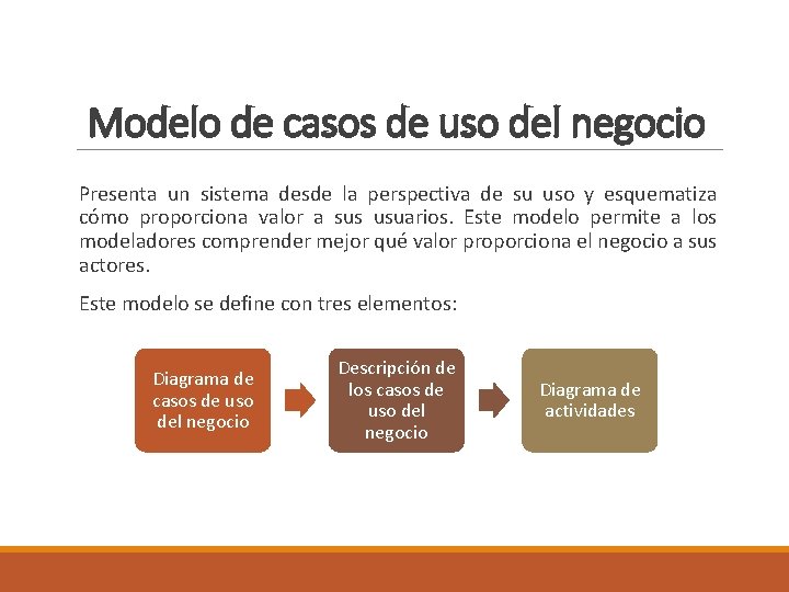 Modelo de casos de uso del negocio Presenta un sistema desde la perspectiva de