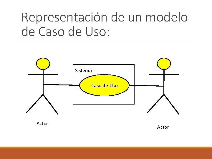 Representación de un modelo de Caso de Uso: Sistema Caso de Uso Actor 