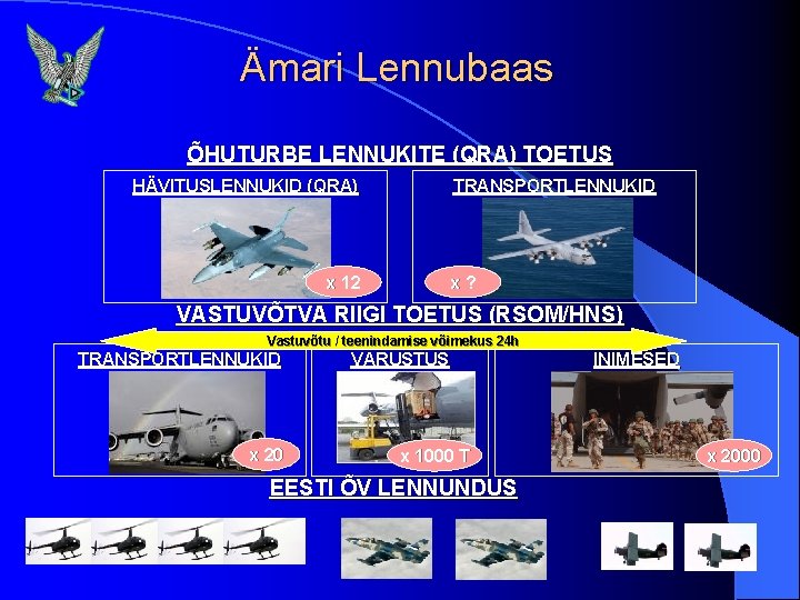 Ämari Lennubaas ÕHUTURBE LENNUKITE (QRA) TOETUS HÄVITUSLENNUKID (QRA) TRANSPORTLENNUKID x? x 12 VASTUVÕTVA RIIGI