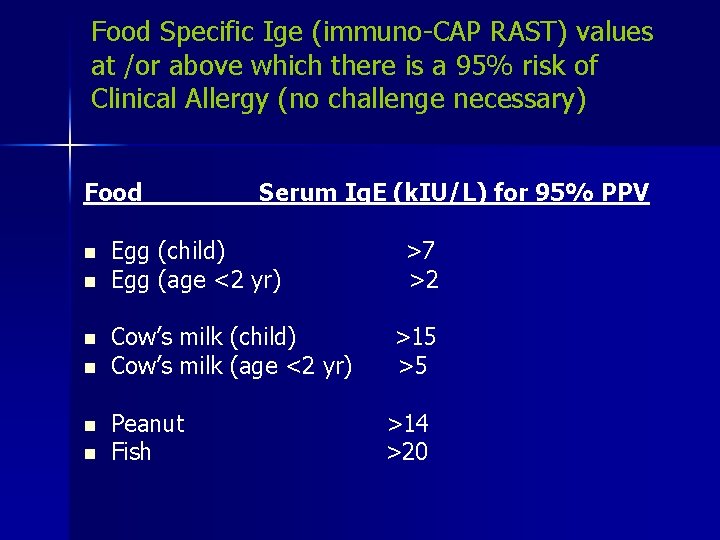 Food Specific Ige (immuno-CAP RAST) values at /or above which there is a 95%