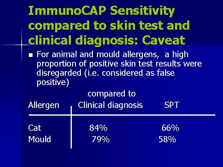Immuno. CAP Sensitivity compared to skin test and clinical diagnosis: Caveat For animal and