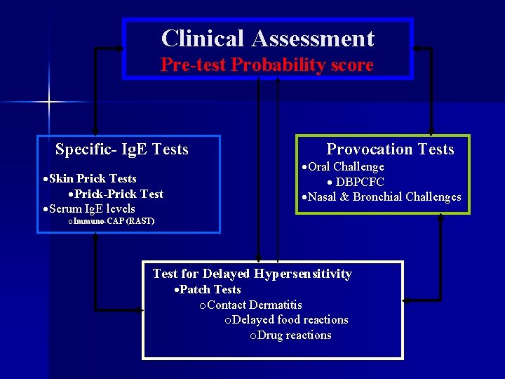 Clinical Assessment Pre-test Probability score Specific- Ig. E Tests ·Skin Prick Tests ·Prick-Prick Test