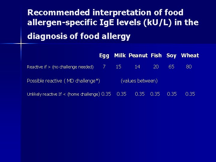 Recommended interpretation of food allergen-specific Ig. E levels (k. U/L) in the diagnosis of
