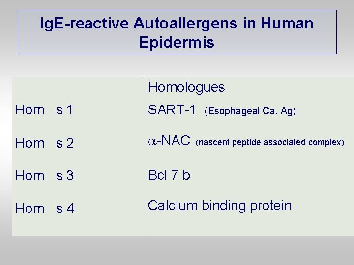 Ig. E-reactive Autoallergens in Human Epidermis Homologues Hom s 1 SART-1 Hom s 2