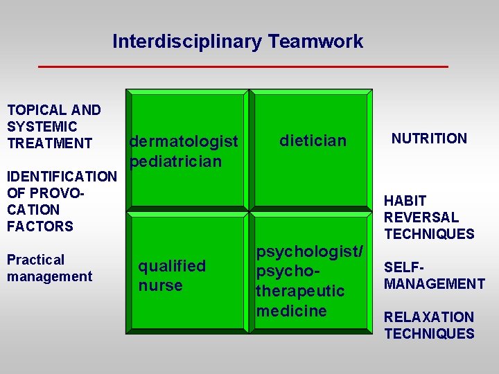 Interdisciplinary Teamwork TOPICAL AND SYSTEMIC TREATMENT IDENTIFICATION OF PROVOCATION FACTORS Practical management dermatologist pediatrician