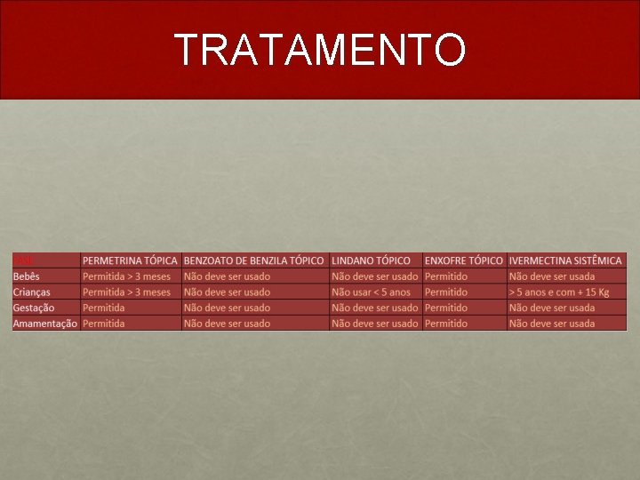 TRATAMENTO 