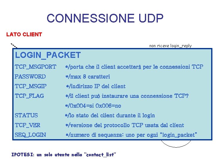 CONNESSIONE UDP LATO CLIENT non riceve login_reply invio login_packet LOGIN_PACKET invio login_packet TCP_MSGPORT Aspetta