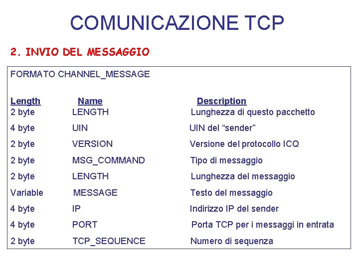 COMUNICAZIONE TCP 2. INVIO DEL MESSAGGIO FORMATO CHANNEL_MESSAGE Length 2 byte Name LENGTH Description