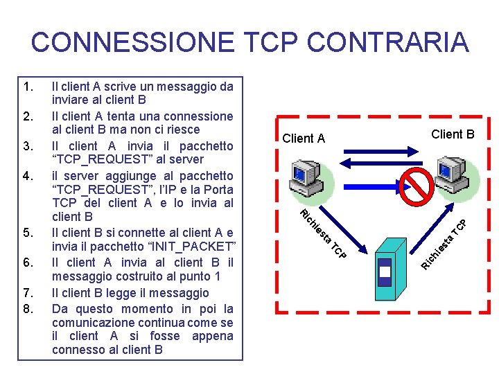 CONNESSIONE TCP CONTRARIA P TC a st ie P TC 7. 8. ch 6.