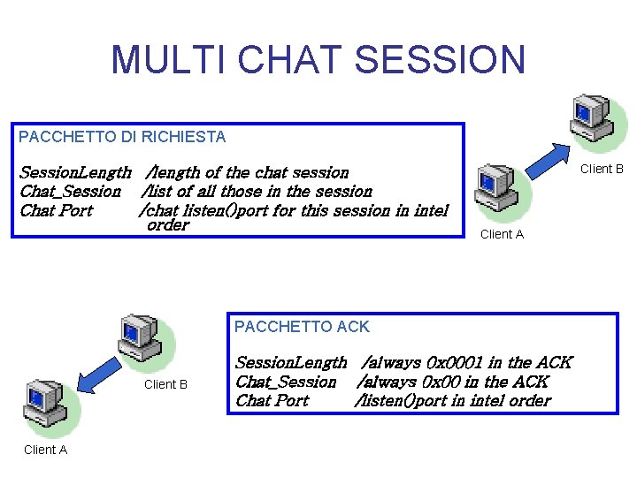 MULTI CHAT SESSION PACCHETTO DI RICHIESTA Session. Length /length of the chat session Chat_Session