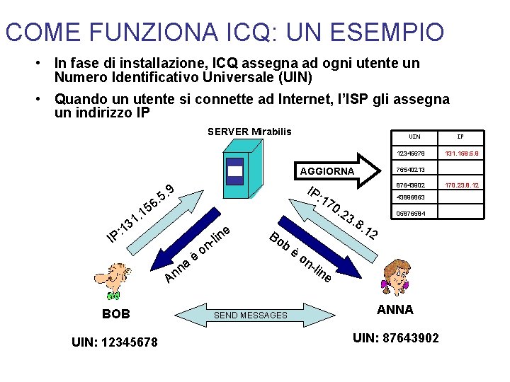 COME FUNZIONA ICQ: UN ESEMPIO • In fase di installazione, ICQ assegna ad ogni