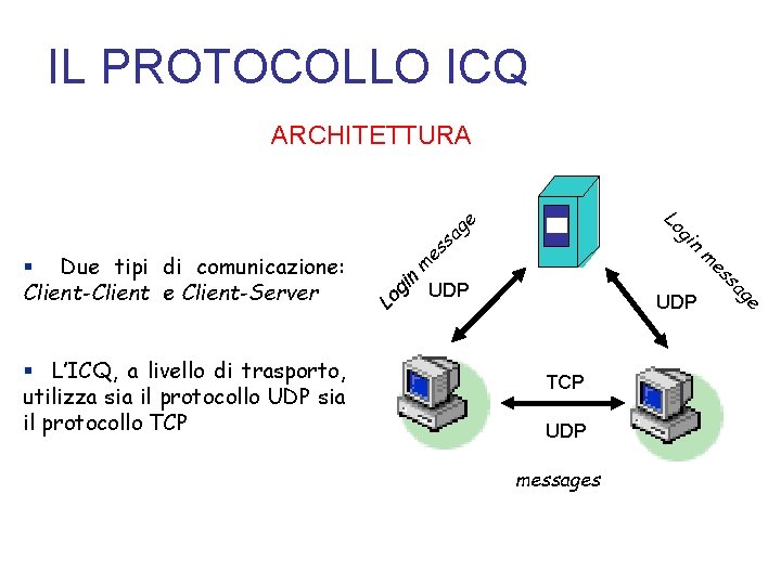 IL PROTOCOLLO ICQ es m in Lo g UDP TCP UDP messages ge UDP