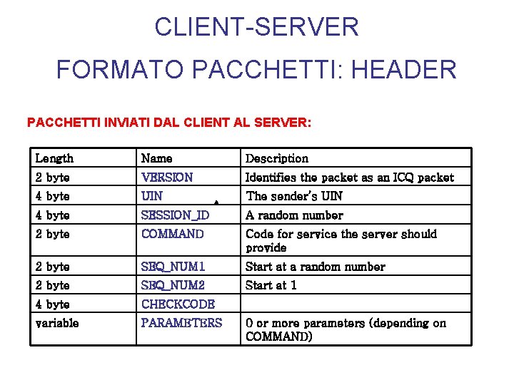 CLIENT-SERVER FORMATO PACCHETTI: HEADER PACCHETTI INVIATI DAL CLIENT AL SERVER: Length Name Description 2