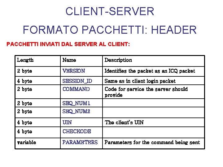 CLIENT-SERVER FORMATO PACCHETTI: HEADER PACCHETTI INVIATI DAL SERVER AL CLIENT: Length Name Description 2