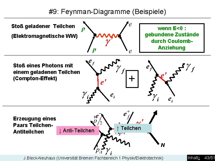 #9: Feynman-Diagramme (Beispiele) Stoß geladener Teilchen (Elektromagnetische WW) e ● Stoß eines Photons mit