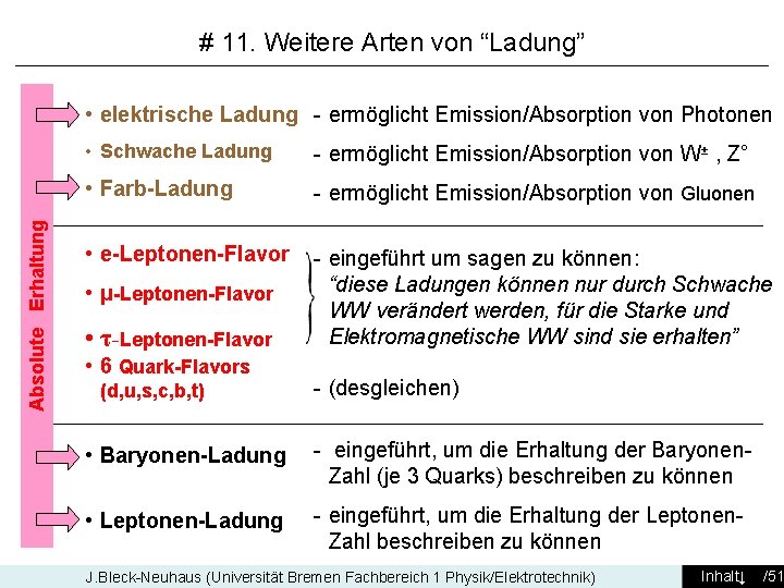 # 11. Weitere Arten von “Ladung” Absolute Erhaltung • elektrische Ladung - ermöglicht Emission/Absorption