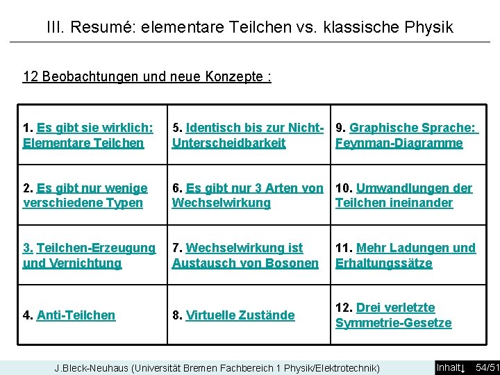 III. Resumé: elementare Teilchen vs. klassische Physik 12 Beobachtungen und neue Konzepte : 1.