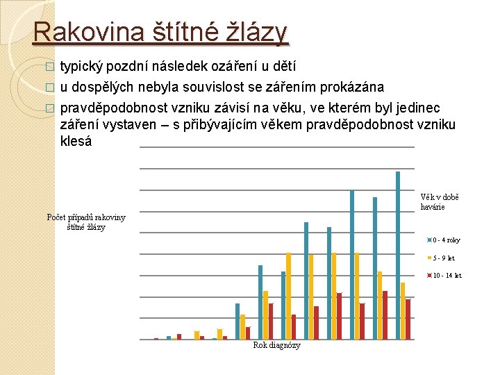 Rakovina štítné žlázy typický pozdní následek ozáření u dětí � u dospělých nebyla souvislost
