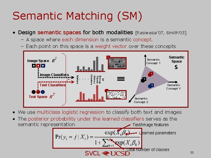Semantic Matching (SM) • Design semantic spaces for both modalities [Rasiwasia’ 07, Smith’ 03]