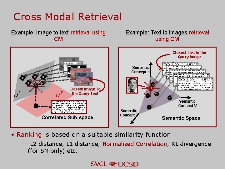 Cross Modal Retrieval Example: Image to text retrieval using CM Example: Text to images Cross Modal Retrieval Example: Image to text retrieval using CM Example: Text to images