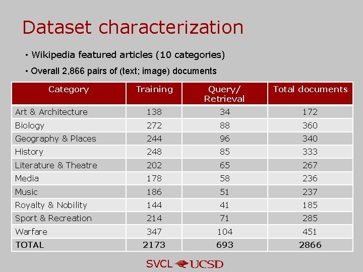 Dataset characterization • Wikipedia featured articles (10 categories) • Overall 2, 866 pairs of Dataset characterization • Wikipedia featured articles (10 categories) • Overall 2, 866 pairs of