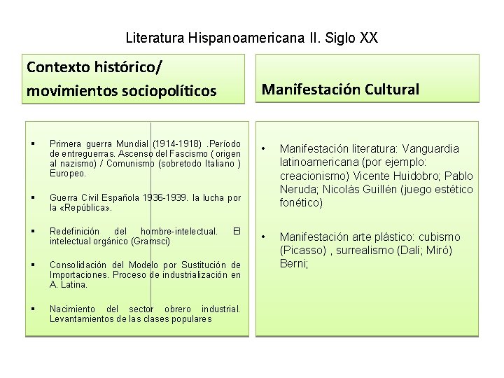 Literatura Hispanoamericana II. Siglo XX Contexto histórico/ movimientos sociopolíticos Manifestación Cultural § Primera guerra