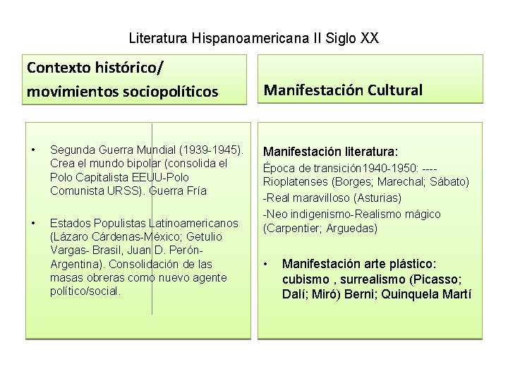 Literatura Hispanoamericana II Siglo XX Contexto histórico/ movimientos sociopolíticos • • Segunda Guerra Mundial