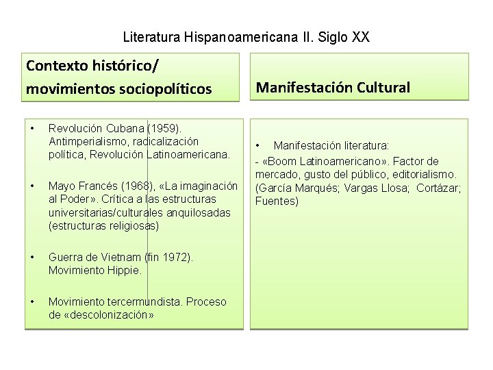 Literatura Hispanoamericana II. Siglo XX Contexto histórico/ movimientos sociopolíticos • Revolución Cubana (1959). Antimperialismo,