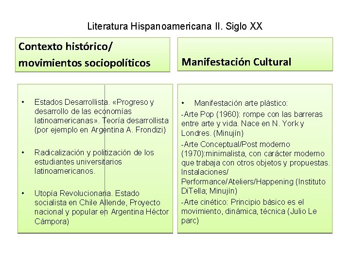 Literatura Hispanoamericana II. Siglo XX Contexto histórico/ movimientos sociopolíticos • Estados Desarrollista. «Progreso y