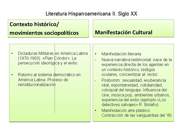 Literatura Hispanoamericana II. Siglo XX Contexto histórico/ movimientos sociopolíticos Manifestación Cultural • Dictaduras Militares