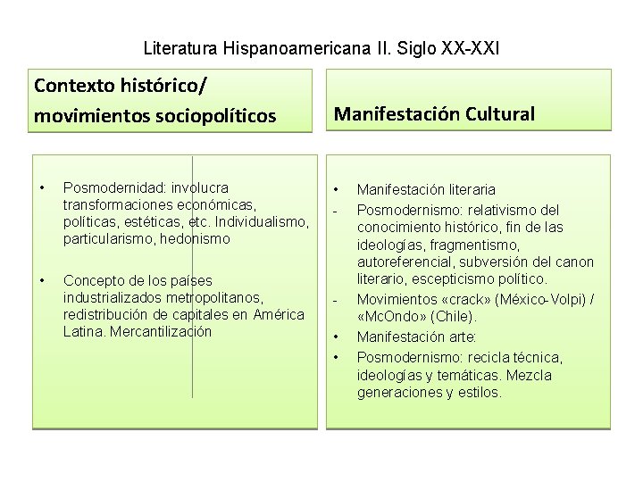 Literatura Hispanoamericana II. Siglo XX-XXI Contexto histórico/ movimientos sociopolíticos • Posmodernidad: involucra transformaciones económicas,