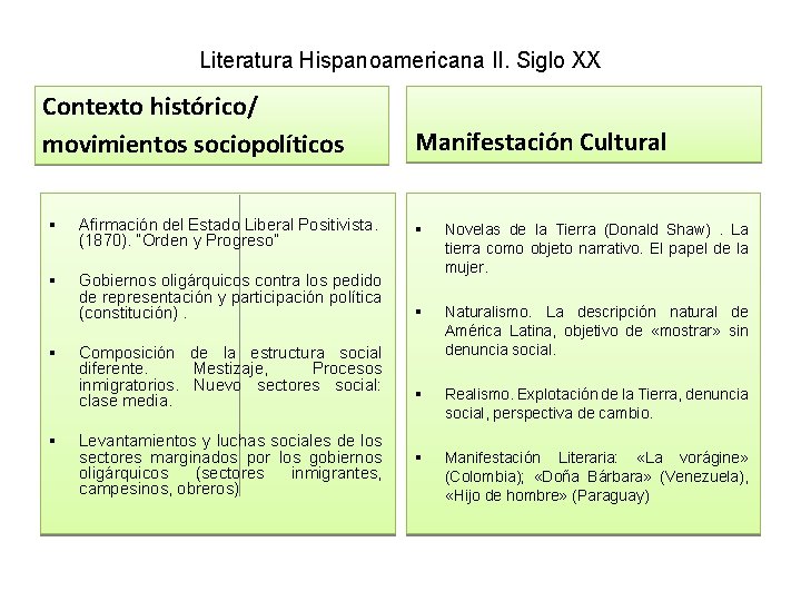 Literatura Hispanoamericana II. Siglo XX Contexto histórico/ movimientos sociopolíticos § Afirmación del Estado Liberal