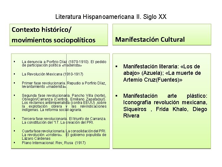 Literatura Hispanoamericana II. Siglo XX Contexto histórico/ movimientos sociopolíticos § La denuncia a Porfirio