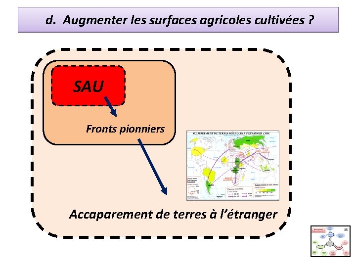  d. Augmenter les surfaces agricoles cultivées ? SAU Fronts pionniers Accaparement de terres