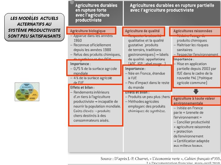 LES MODÈLES ACTUELS ALTERNATIFS AU SYSTÈME PRODUCTIVISTE SONT PEU SATISFAISANTS 