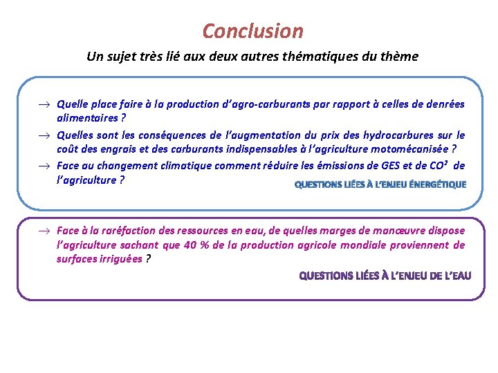 Conclusion Un sujet très lié aux deux autres thématiques du thème Quelle place faire