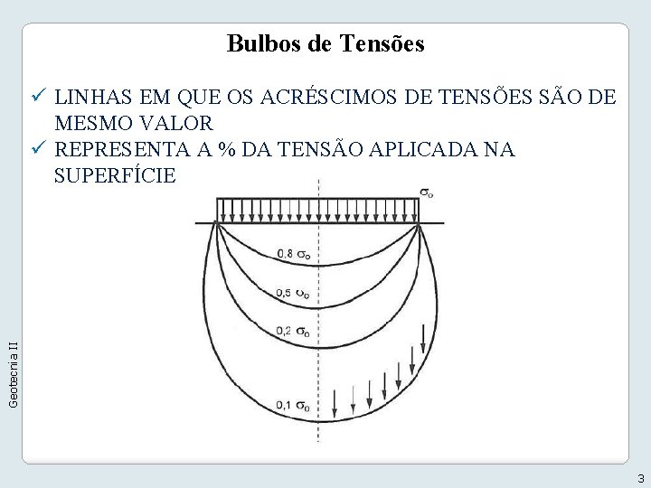 Bulbos de Tensões Geotecnia II ü LINHAS EM QUE OS ACRÉSCIMOS DE TENSÕES SÃO