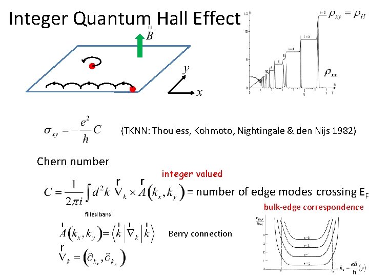 Integer Quantum Hall Effect (TKNN: Thouless, Kohmoto, Nightingale & den Nijs 1982) Chern number