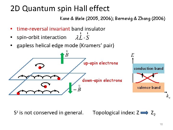 2 D Quantum spin Hall effect Kane & Mele (2005, 2006); Bernevig & Zhang