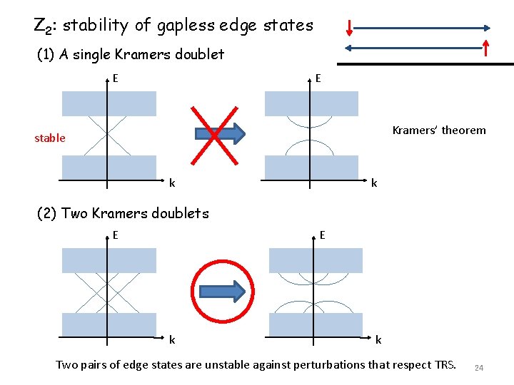 Z 2: stability of gapless edge states (1) A single Kramers doublet E E