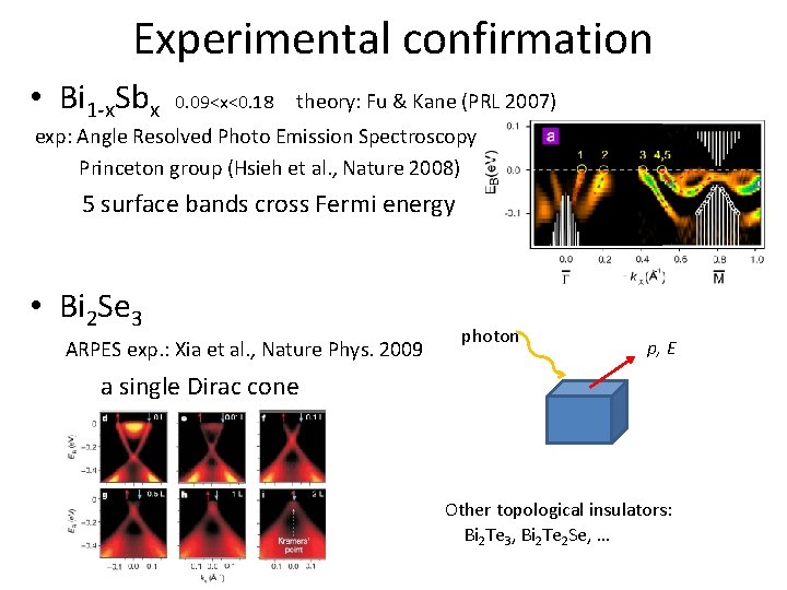 Experimental confirmation • Bi 1 -x. Sbx 0. 09<x<0. 18 theory: Fu & Kane