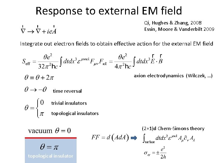 Response to external EM field Qi, Hughes & Zhang, 2008 Essin, Moore & Vanderbilt