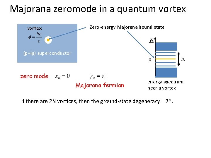 Majorana zeromode in a quantum vortex Zero-energy Majorana bound state (p+ip) superconductor zero mode