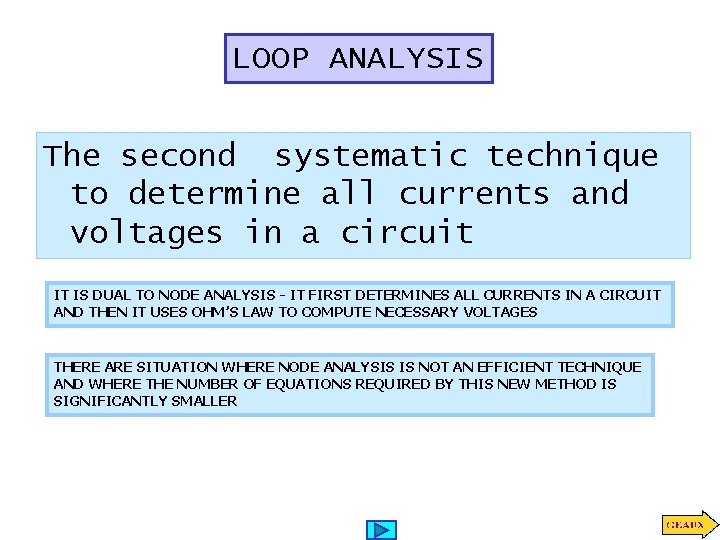 LOOP ANALYSIS The second systematic technique to determine all currents and voltages in a
