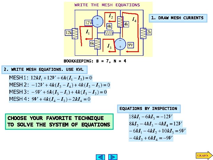 1. DRAW MESH CURRENTS BOOKKEEPING: B = 7, N = 4 2. WRITE MESH