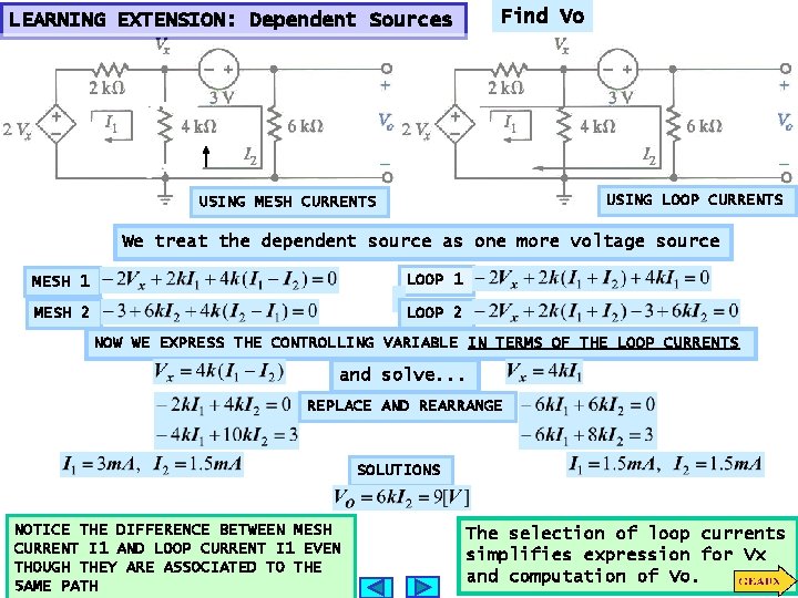 Find Vo LEARNING EXTENSION: Dependent Sources USING LOOP CURRENTS USING MESH CURRENTS We treat
