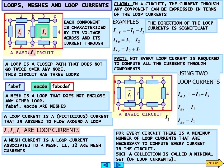 LOOPS, MESHES AND LOOP CURRENTS EACH COMPONENT IS CHARACTERIZED BY ITS VOLTAGE ACROSS AND