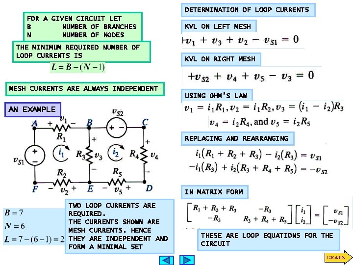 DETERMINATION OF LOOP CURRENTS FOR A GIVEN CIRCUIT LET B NUMBER OF BRANCHES N